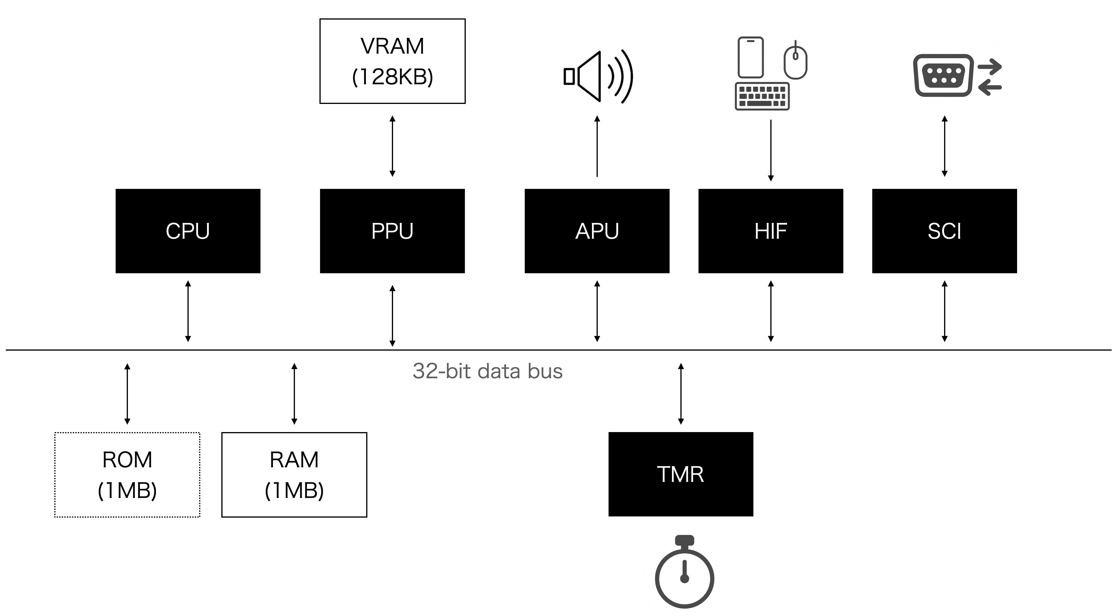 BEEP-8 Block Diagram